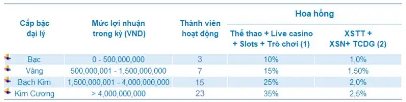 Đại Lý MIG8 - Nhận Hoa Hồng Chiết Khấu Lên Đến 35%